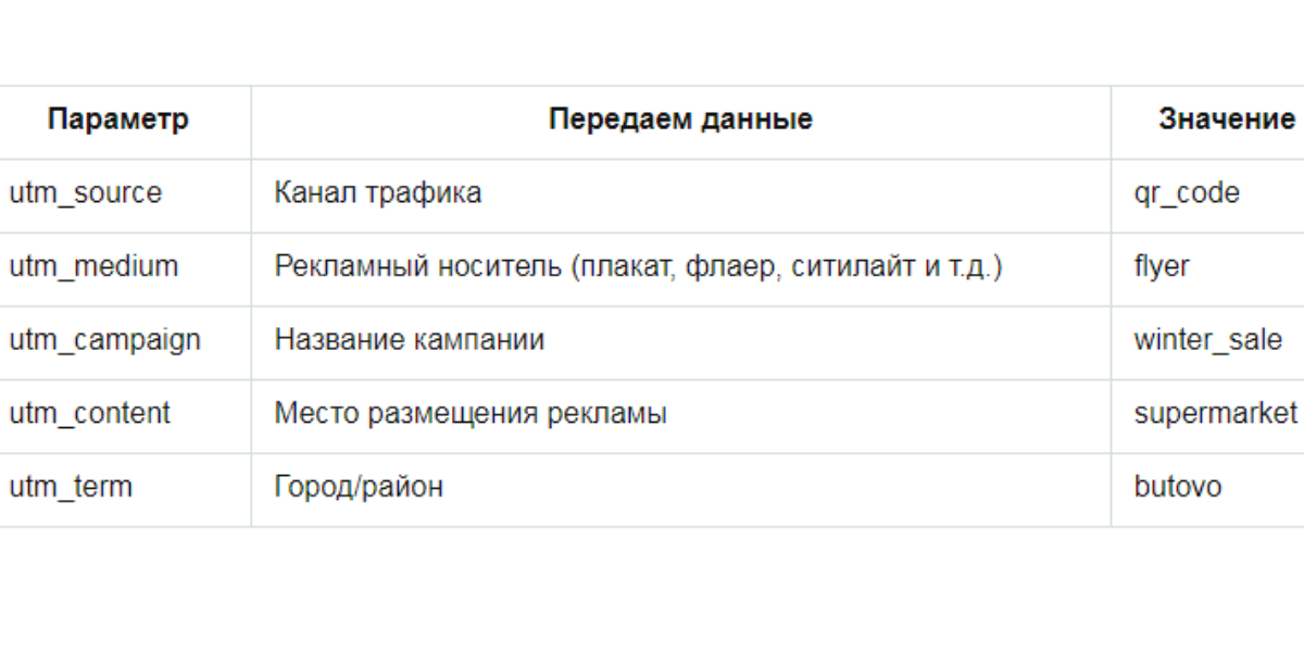 Таблица utm-параметров для офлайн-рекламы